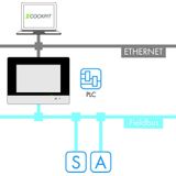 2759-216/211-1000 Runtime; IEC 61131 runtime environment; 600; Single License; Online activation