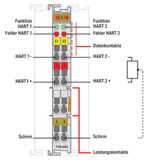 2-channel analog input 4 … 20 mA HART light gray