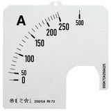 SCL 1/2000 Scale for analogue ammeter