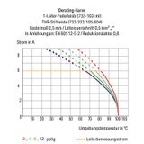 THR male header 0.8 x 0.8 mm solder pin angled black