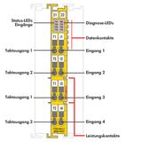 Fail-safe 4-channel digital input 24 VDC PROFIsafe V2.0 iPar yellow