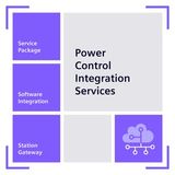 WinCC IEC 61850 MMS Channel - software package for the integration for up to 255 IEDs in WinCC. Software license (hardware dongle) valid