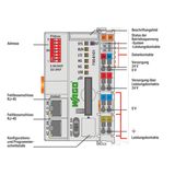 Controller PFC100 FG0 2 x ETHERNET light gray