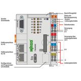 Controller PFC200 2 x ETHERNET, RS-232/-485 Ext. Temperature light gra