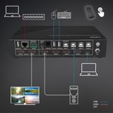 5 Port Seamless Multiview KVM Switch Advanced switch solution for HDMI® and USB Type C sources