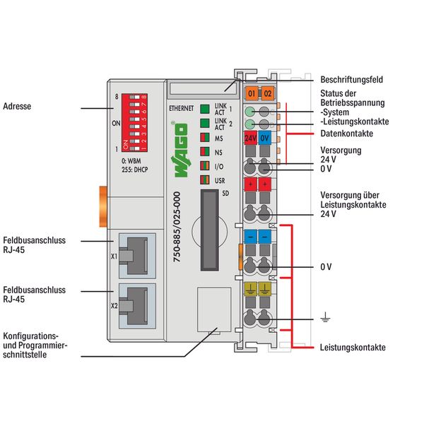 Controller ETHERNET 3rd Generation SD Card Slot light gray image 3