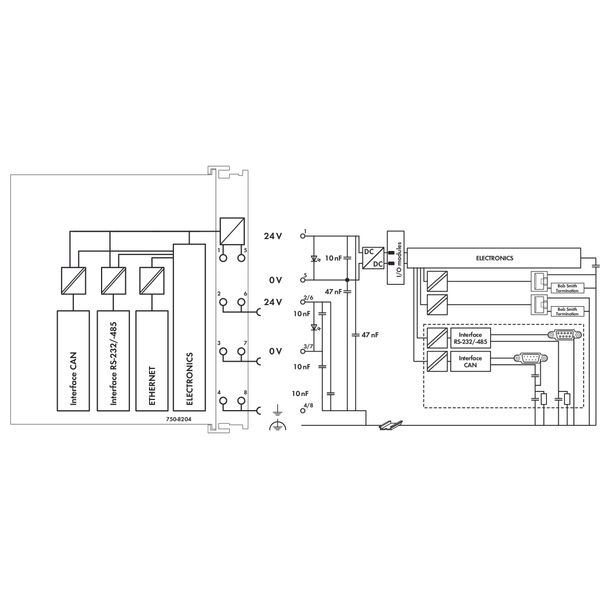 Controller PFC200 2 x ETHERNET, RS-232/-485, CAN, CANopen light gray image 4