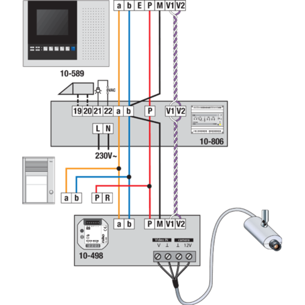 Niko Access Control Design - video transmitter for the connection of a image 4