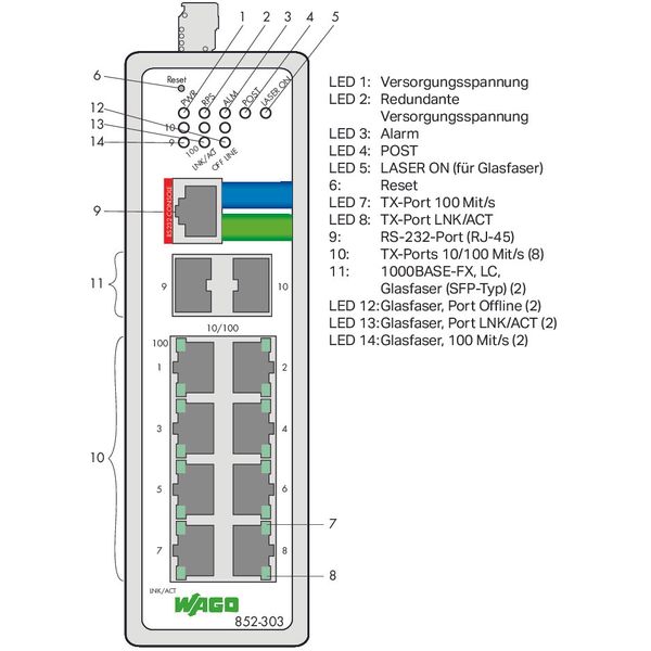 Industrial-Managed-Switch 8-port 100Base-TX 2-Slot 1000BASE-SX/LX blac image 4