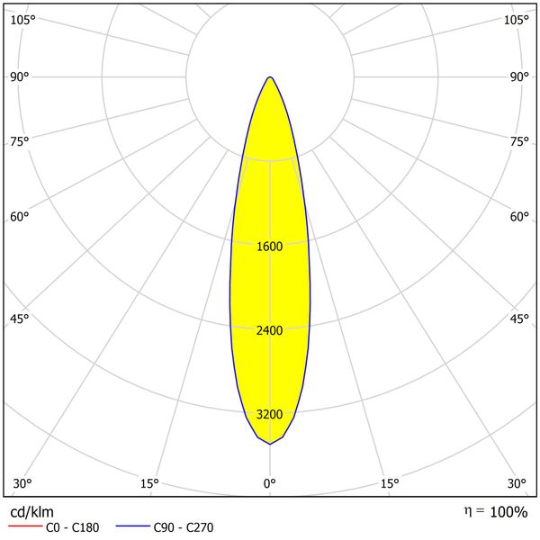 FORCA LED 155W 21250lm/740 IP65 25ø symmetric grey image 4