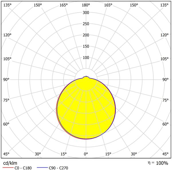 Karo II LED, 18W, 1390lm, 3000K, IP44, 230V, 120ø, Sensor image 4