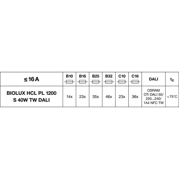 BIOLUX HCL PANEL DALI GEN 2 1200 S 40W TW DALI image 18