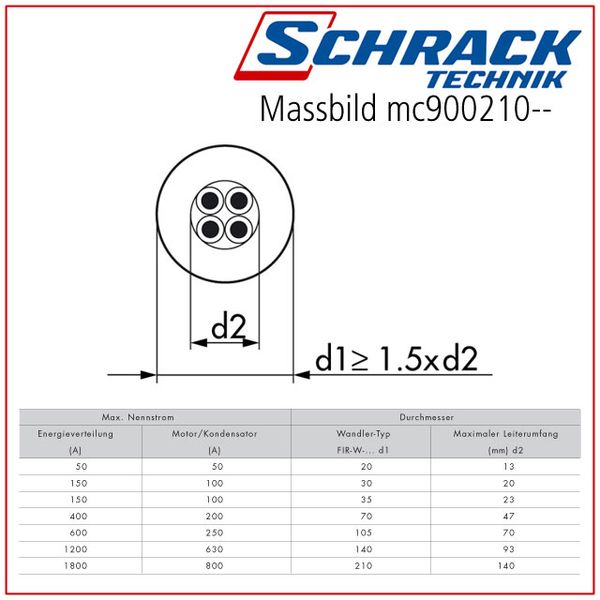 Current Transformer dm=210mm image 3