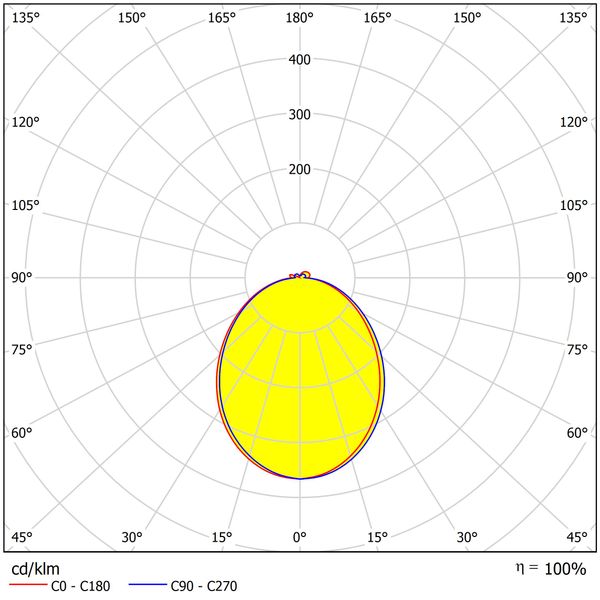 Zeta LED Round Double PIR 20W 1300lm 3000K IP54 anthracite image 3