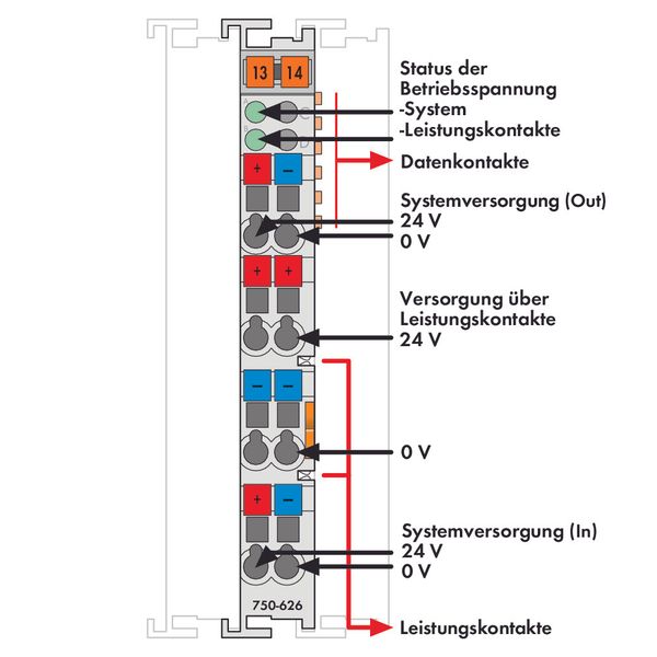 Supply Filter 24 VDC light gray image 3