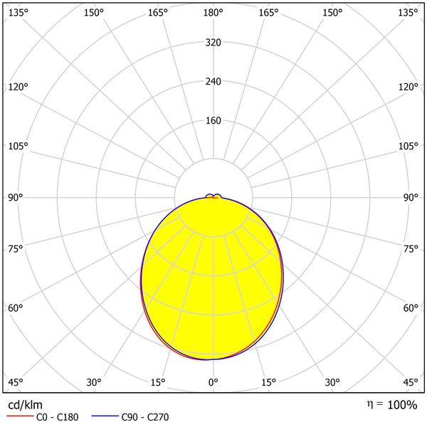 Zeta LED Square Single PIR 12,5W 800lm 3000K IP54 anthracite image 2