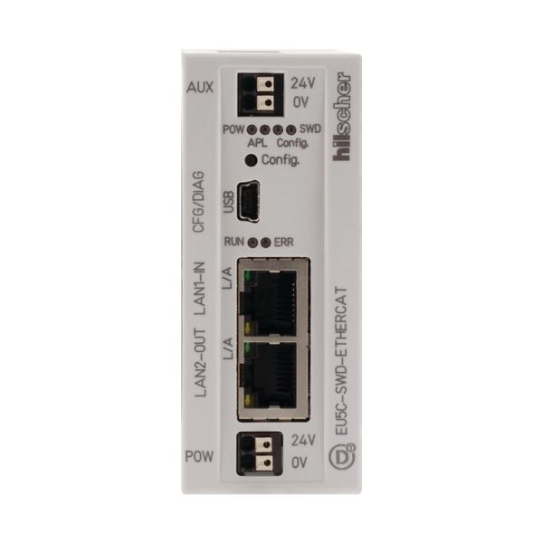 SWD gateway, 99 SWD cards on EtherCAT image 8