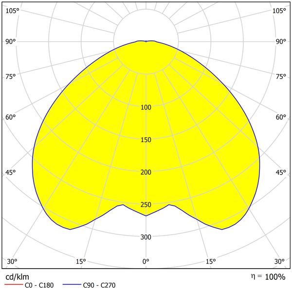 Avenida LED 34W 4250lm 830 IP66 rotationally symm. graphite image 2