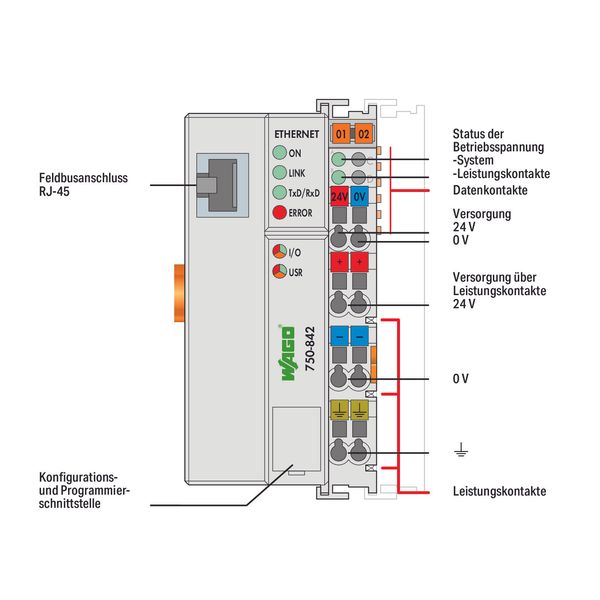 Controller ETHERNET 1st Generation light gray image 3