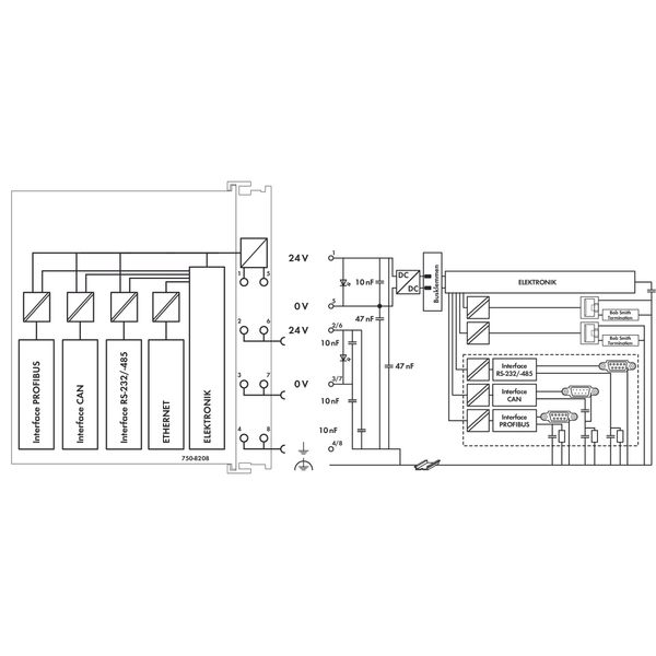 Controller PFC200;2 x ETHERNET, RS-232/-485, CAN, CANopen, PROFIBUS-Ma image 4