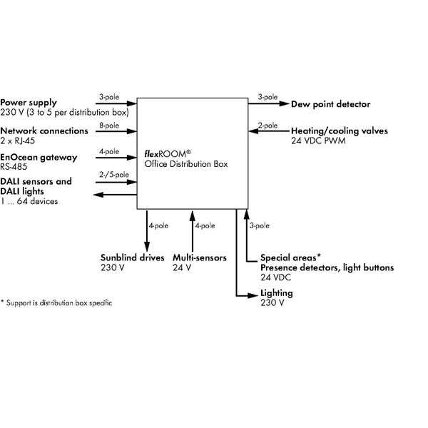 Office distribution box Type 1 8 axes image 4