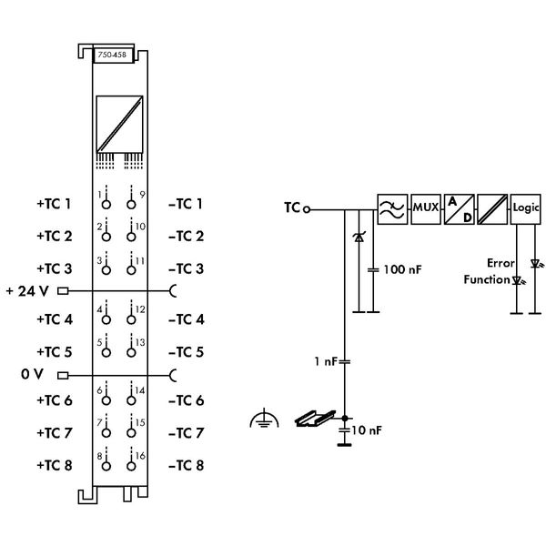 8-channel analog input Thermocouple Adjustable - image 4