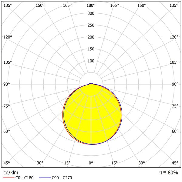 Maia LED Round 330 30W/24W 3K/4K 230V IP54 Sensor white image 4