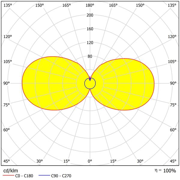 Evo LED Round Up/Down 12,5W 750lm 3000K IP54 anthracite image 13