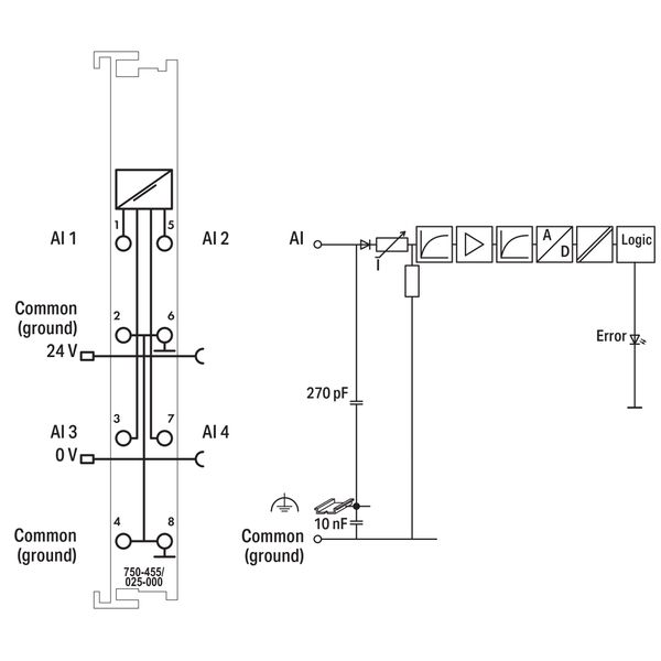 4-channel analog input 4 … 20 mA Single-ended light gray image 5