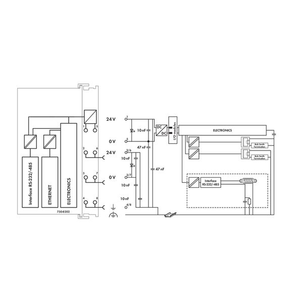 Controller PFC200;FG1;2 x ETHERNET, RS-232/-485;light gray image 3