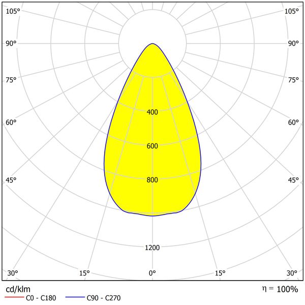 FORCA LED Mini 44W 5550lm 4000K IP65 50?symmetric, grey image 5