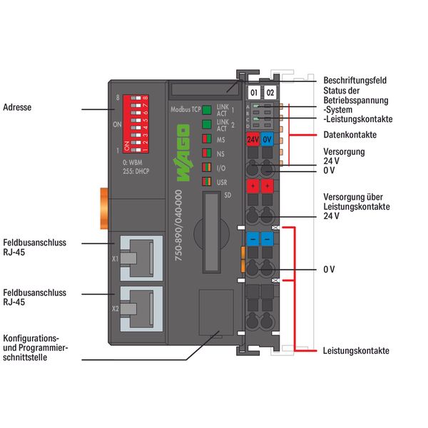 Controller Modbus TCP 4th generation 2 x ETHERNET, SD Card Slot dark g image 4