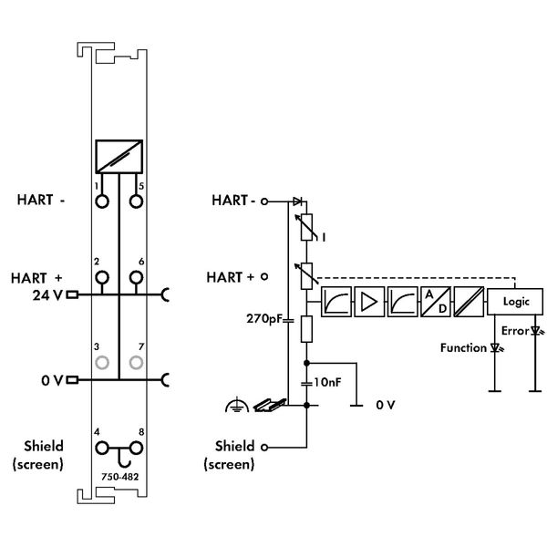 2-channel analog input 4 … 20 mA HART light gray image 2