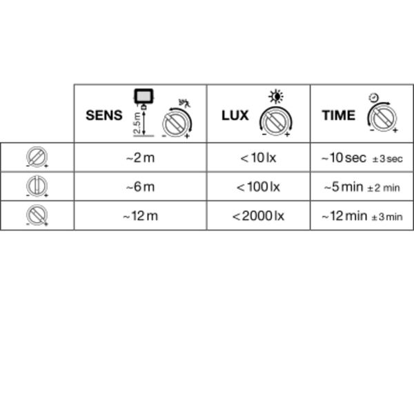 FLOODLIGHT COMPACT SENSOR 50W 830 SYM 100 BK image 4