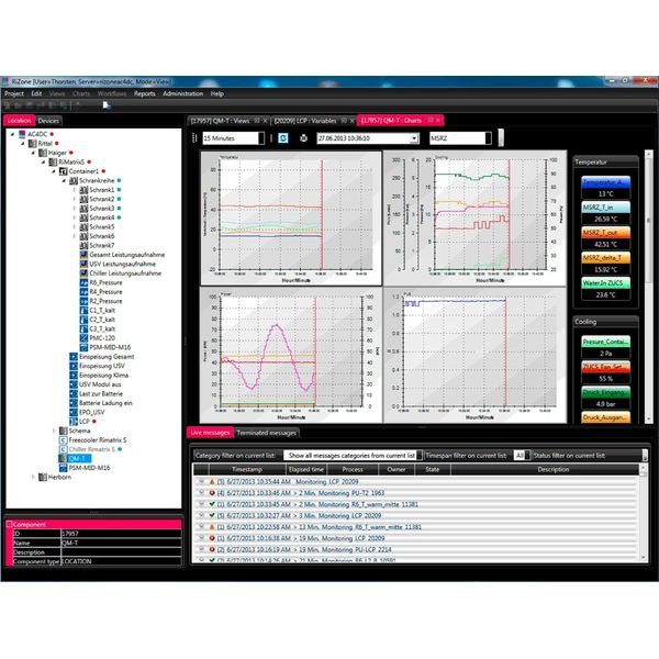 DK RiZone Appliance IP node licence, RiZone graphics tool, 25 IP node image 1