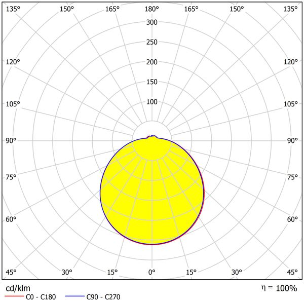 Karo II LED, 12W, 1020lm, 4000K, IP44, 230V, 120ø image 3