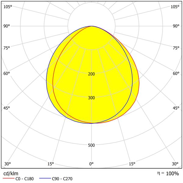 Capri LED Basic 30W 3600lm 3000K symmetric IP65 black image 3