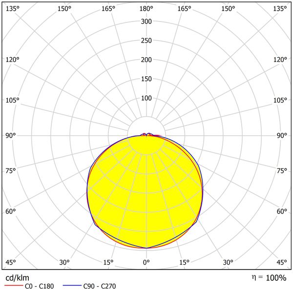 Elegance Long Evolution LED 38W/29W 3K/4K Dim IP54 white image 3