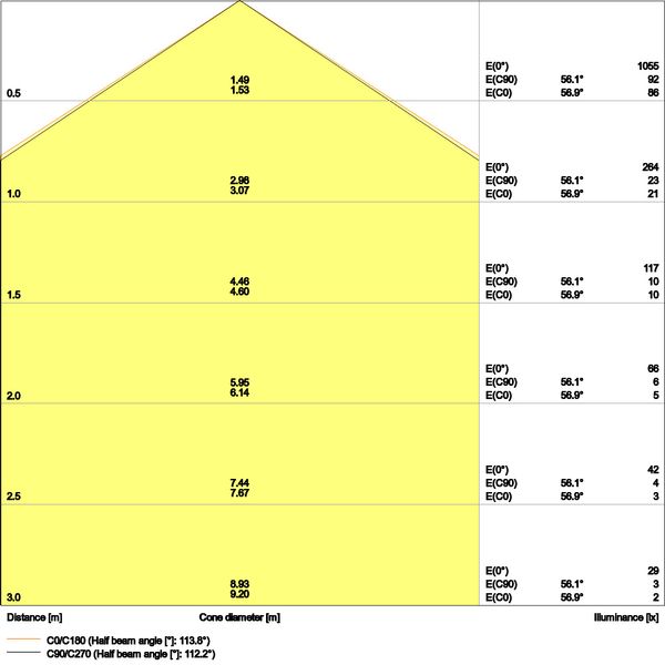 SURFACE BULKHEAD 250 ON/OFF 10W 840 WT IP65 image 9