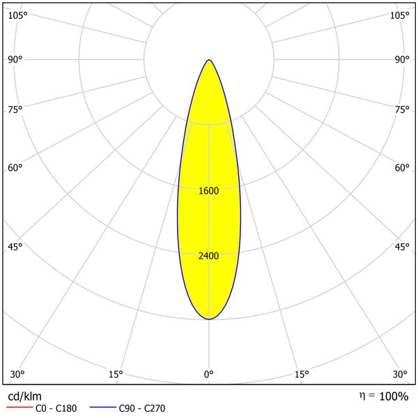 FORCA LED Mini 44W 5800lm 4000K IP65 25?symmetric, grey image 5