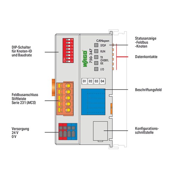 Fieldbus Coupler CANopen MCS ECO light gray image 4