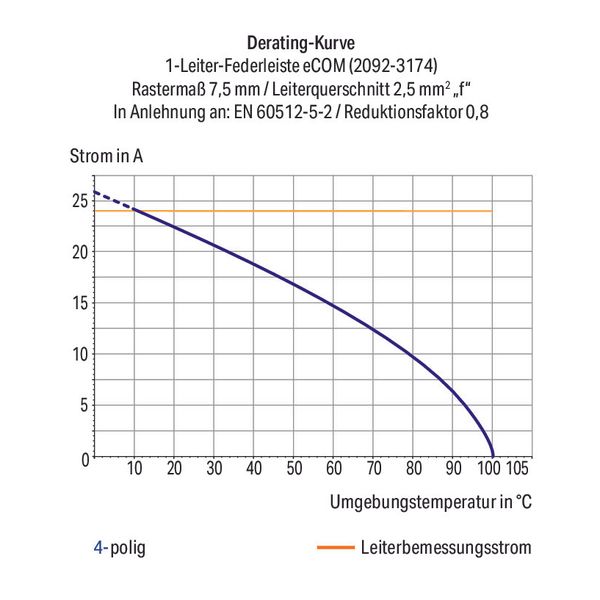 2092-3375/200-000 1-conductor THR female connector angled; push-button; Push-in CAGE CLAMP® image 1