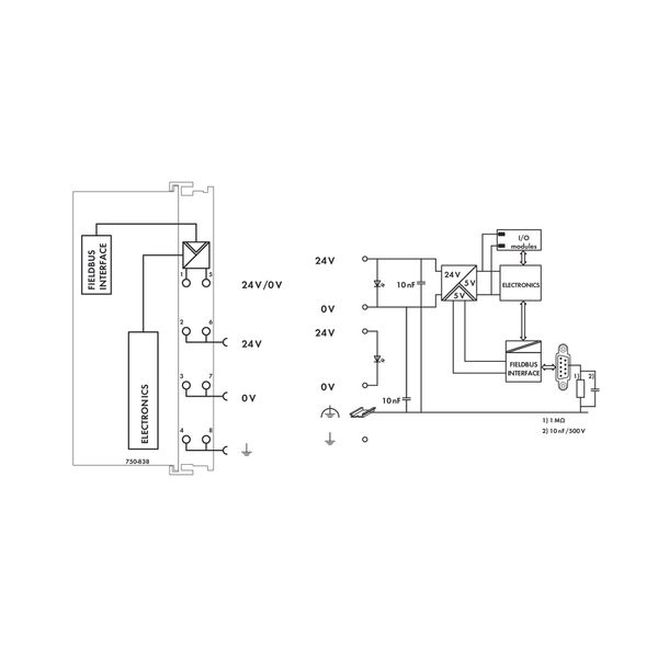 Controller CANopen 128/64 KB Program/RAM D-Sub light gray image 5