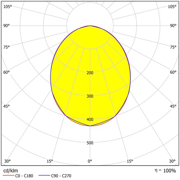 Segon Eco 9W Tri-white 3K, 4K, 6K 230V 90ø, ECG, white image 5