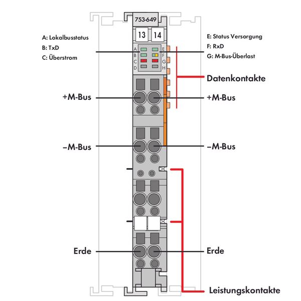 M-Bus Master - image 3