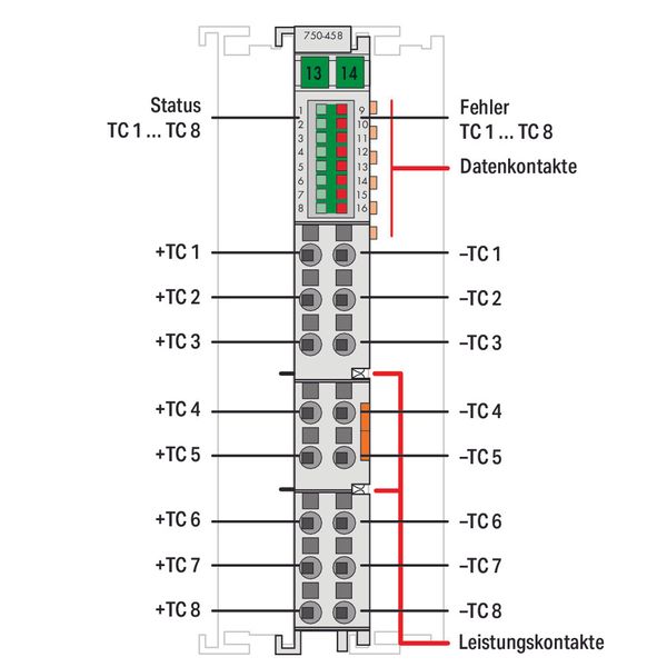 8-channel analog input Thermocouple Adjustable - image 3