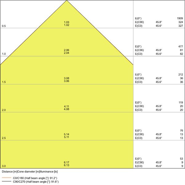 FLOODLIGHT 10 W 3000 K SYM 100 BK image 22