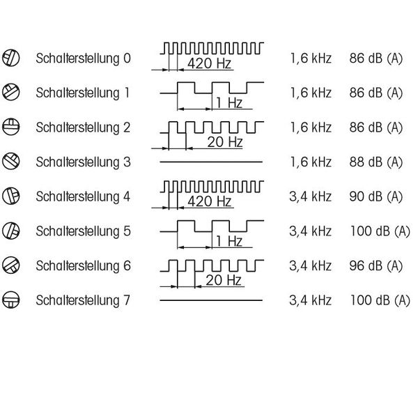 Multi-t.sounder EM 8 tne 24VAC/DC BK image 10