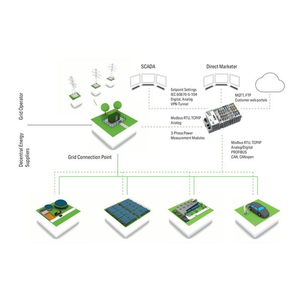 Library Power Plant Control VDE-AR-N 4110 / 4120 Single License image 3