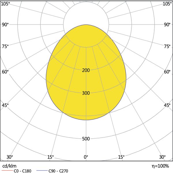 HIGH BAY VALUE 200 W 6500 K 100 DEG IP65 BK image 3